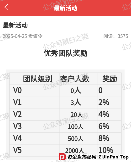 曝光|“拼拼有礼”骗局仿盘“贵酱令”来袭,拼团背后的传销资金盘陷阱......(5) 曝光|“拼拼有礼”骗局仿盘“贵酱令”来袭,拼团背后的传销资金盘陷阱......(5)