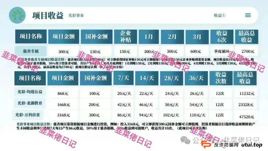 曝光:最新资金盘项目骗局,中国光彩事业分红盘,随时可能卷钱跑路(4) 曝光:最新资金盘项目骗局,中国光彩事业分红盘,随时可能卷钱跑路(4)