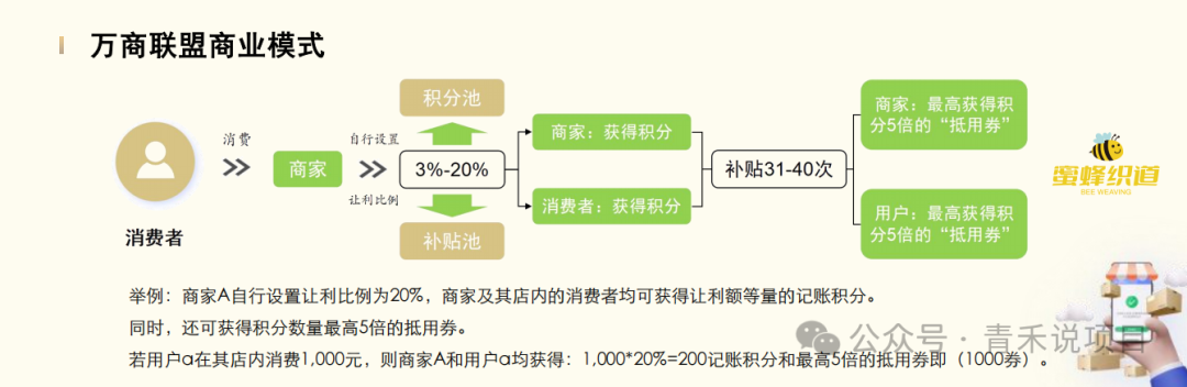 警惕《万商联盟》消费让利陷阱!资金游戏一旦无人接力,平台不会为你买单!(8) 警惕《万商联盟》消费让利陷阱!资金游戏一旦无人接力,平台不会为你买单!(8)