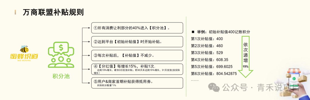 警惕《万商联盟》消费让利陷阱!资金游戏一旦无人接力,平台不会为你买单!(9) 警惕《万商联盟》消费让利陷阱!资金游戏一旦无人接力,平台不会为你买单!(9)