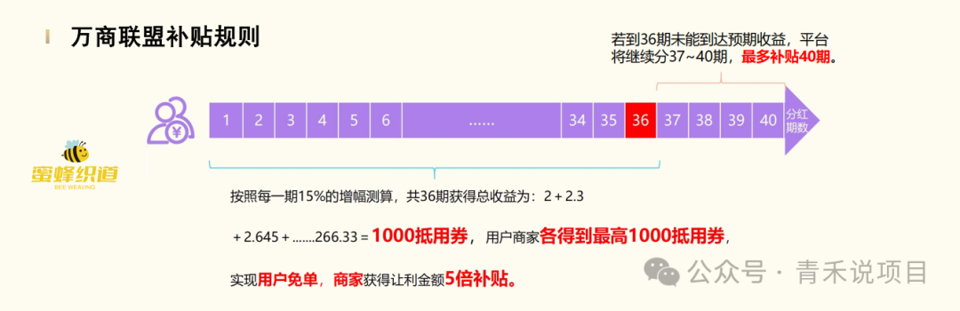 警惕《万商联盟》消费让利陷阱!资金游戏一旦无人接力,平台不会为你买单!(10) 警惕《万商联盟》消费让利陷阱!资金游戏一旦无人接力,平台不会为你买单!(10)