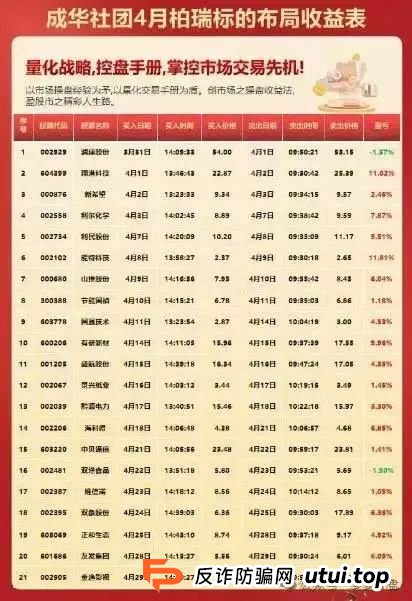 紧急预警 | 【智链星途】【柏瑞创汇】【富氢星链】参与该些资金盘的请尽快远离!(2) 紧急预警 | 【智链星途】【柏瑞创汇】【富氢星链】参与该些资金盘的请尽快远离!(2)