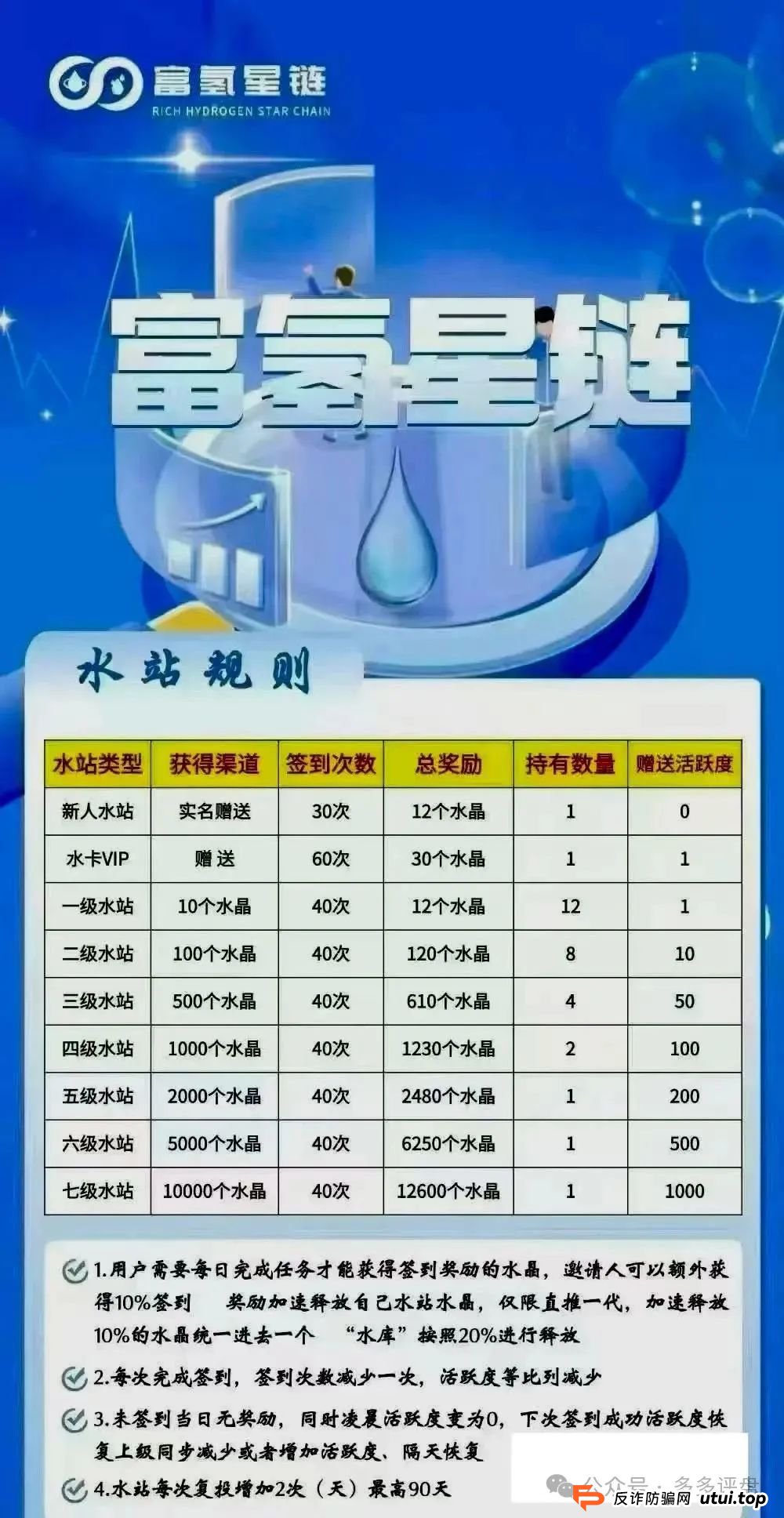 紧急预警 | 【智链星途】【柏瑞创汇】【富氢星链】参与该些资金盘的请尽快远离!(3) 紧急预警 | 【智链星途】【柏瑞创汇】【富氢星链】参与该些资金盘的请尽快远离!(3)
