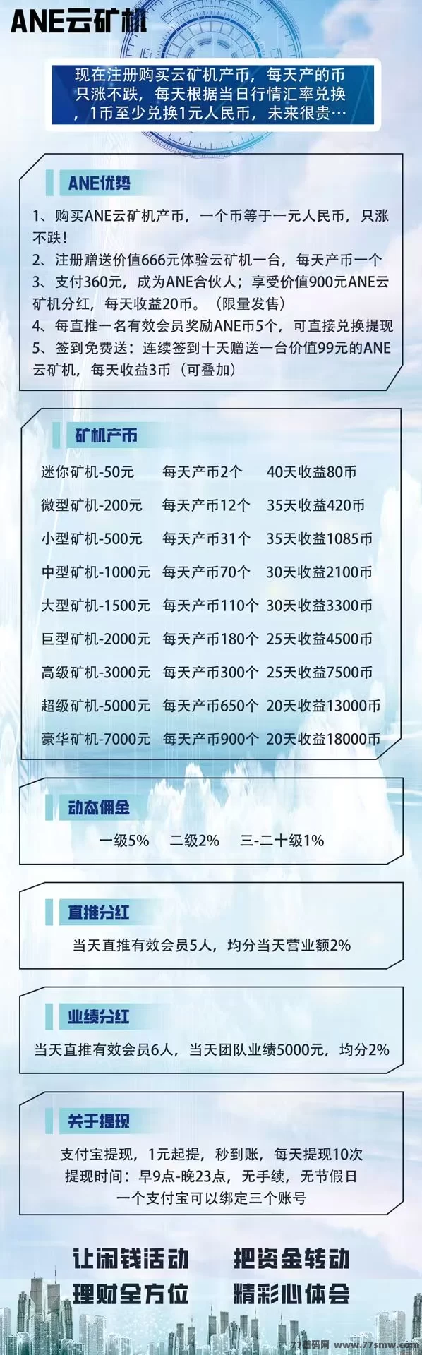 ANE云旷机火爆上线！注测送666体验，零成本轻松挖掘赚收溢！(6)