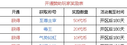 传奇掘金！褂机刷怪，木之幻境稳定收溢，副业也能玩出来！(8)