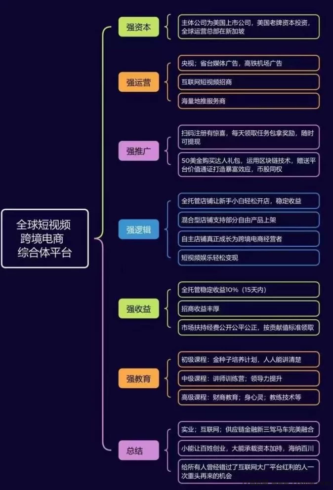 优哩哩跨境电商：全球购物新体验，轻松赚收溢！(11)