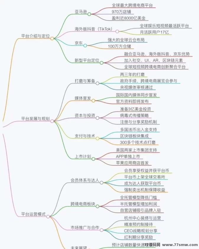 优哩哩跨境电商：全球购物新体验，轻松赚收溢！(10)