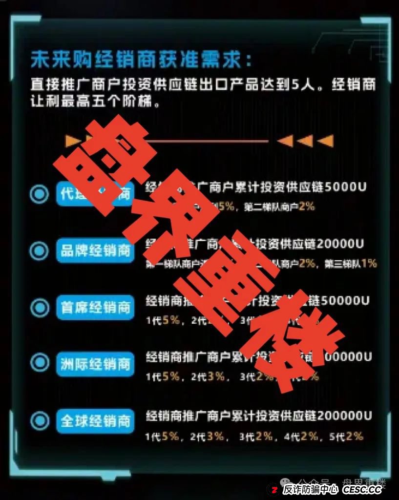 未来购(furure purchase)资金盘骗局,操盘手圈钱过亿,即将崩盘跑路(1) 未来购(furure purchase)资金盘骗局,操盘手圈钱过亿,即将崩盘跑路(1)