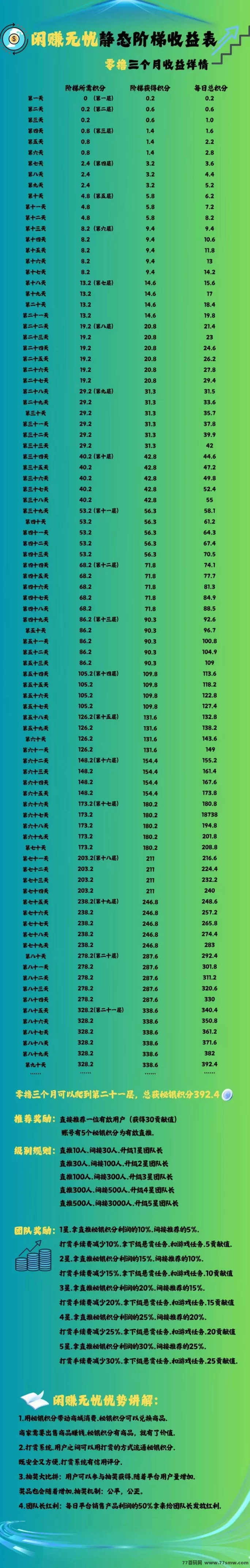 闲赚无忧：智链星途模式，签到赚积分，稳赚每日收溢！(3)