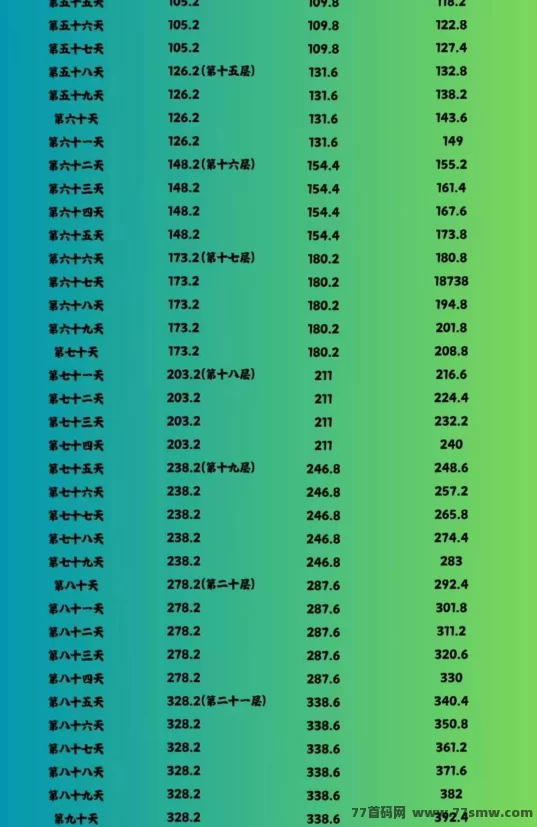 闲赚无忧上线！0投入也能赚米，爬楼签到玩法简单可多号操作！(9)