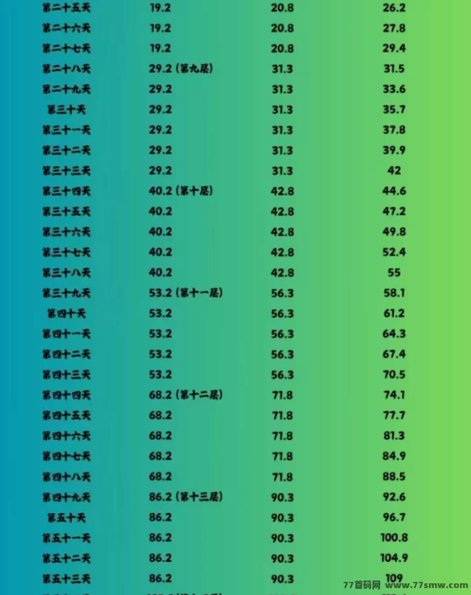 闲赚无忧上线！0投入也能赚米，爬楼签到玩法简单可多号操作！(8)