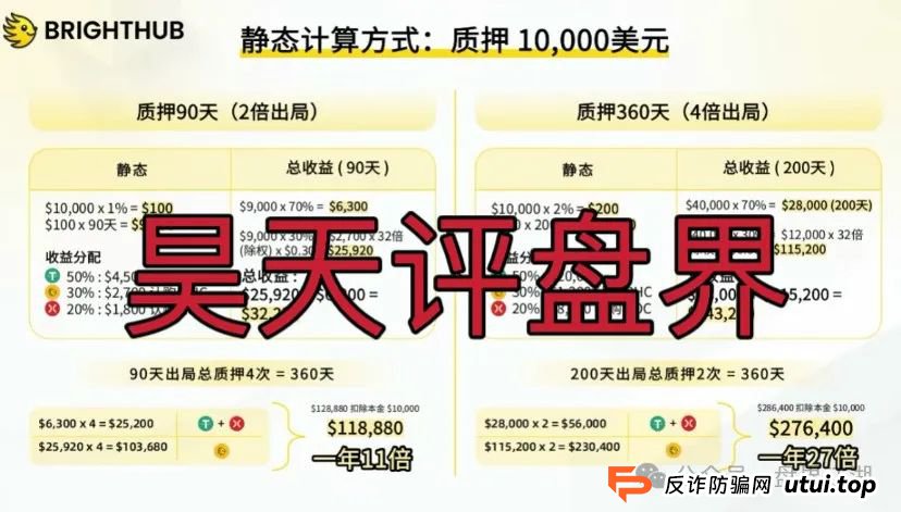 贝虎金融被国家认可吗?贝虎金融质押分红资金盘骗局曝光!