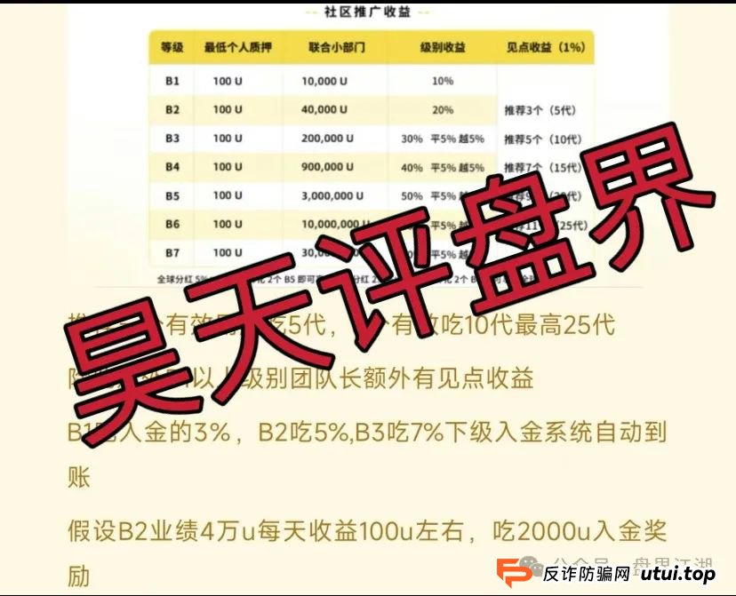 贝虎金融被国家认可吗？贝虎金融质押分红资金盘骗局曝光！(2)