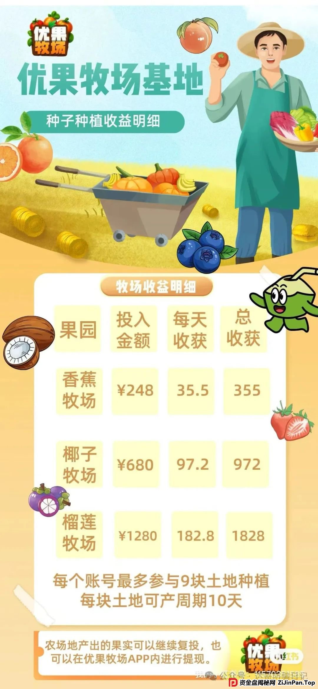 预警:优果牧场昨日上线,可能是个短命项目,妥妥的资金盘,寿命大概率长不了,看到请远离。(5) 预警:优果牧场昨日上线,可能是个短命项目,妥妥的资金盘,寿命大概率长不了,看到请远离。(5)