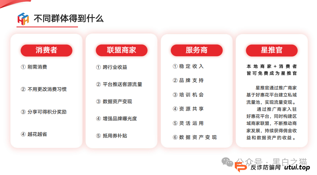 项目测评|“小蜜淘”“鲸鱼Meta”“好惠花”,同一个操盘团队,“消费即投资”的口号,让子弹飞一会儿......(2) 项目测评|“小蜜淘”“鲸鱼Meta”“好惠花”,同一个操盘团队,“消费即投资”的口号,让子弹飞一会儿......(2)