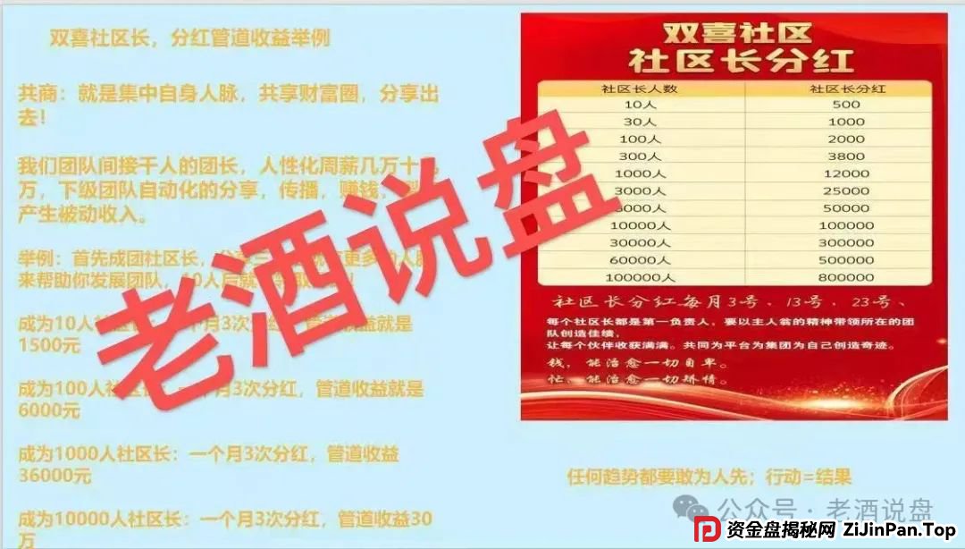 紧急预警:【双喜社区】彩票跟单资金盘已经单割,车门已经焊死,大家及时止损。(9) 紧急预警:【双喜社区】彩票跟单资金盘已经单割,车门已经焊死,大家及时止损。(9)