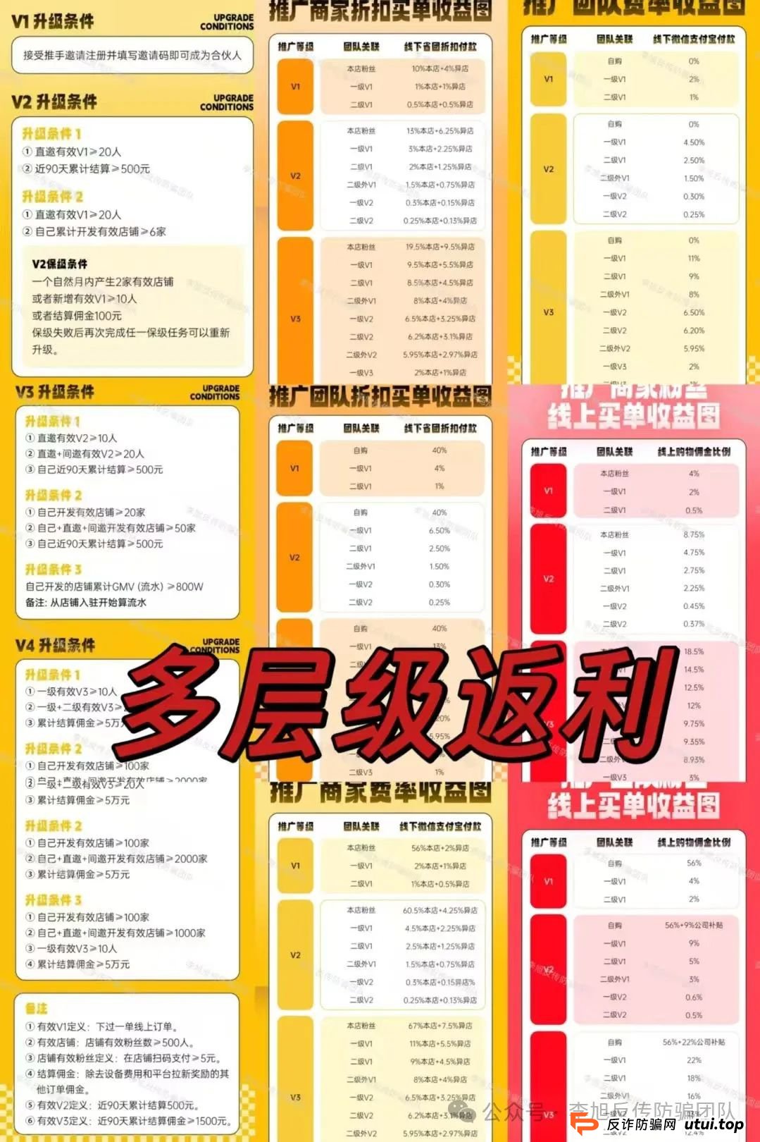 骗子收网了！多项目跑路！警惕这18个项目涉嫌非法集资、传销诈骗！开始集体收割了！(11)