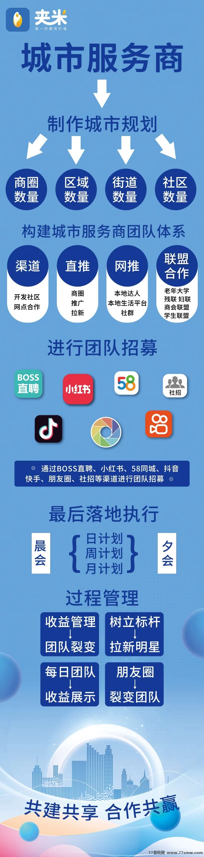 夹米APP城市合伙人火热招募中！0投入轻松推广，边看广告边赚米(11)