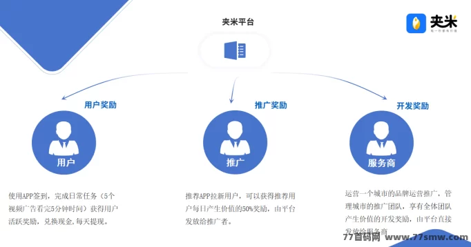 夹米APP城市合伙人火热招募中！0投入轻松推广，边看广告边赚米(10)