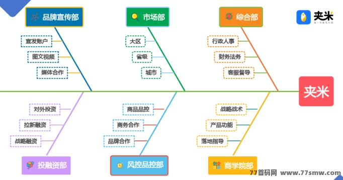 夹米APP城市合伙人火热招募中！0投入轻松推广，边看广告边赚米(9)