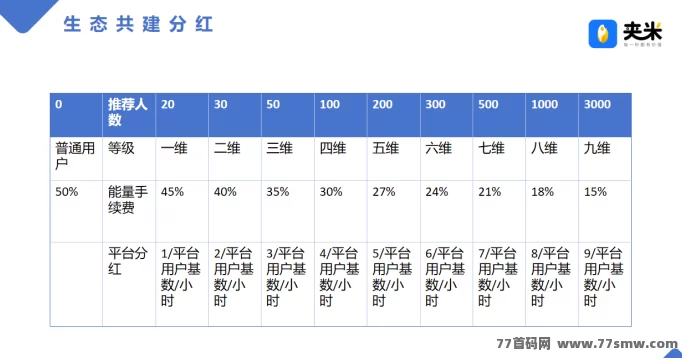 夹米APP城市合伙人火热招募中！0投入轻松推广，边看广告边赚米(5)