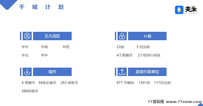 夹米APP城市合伙人火热招募中！0投入轻松推广，边看广告边赚米(3)