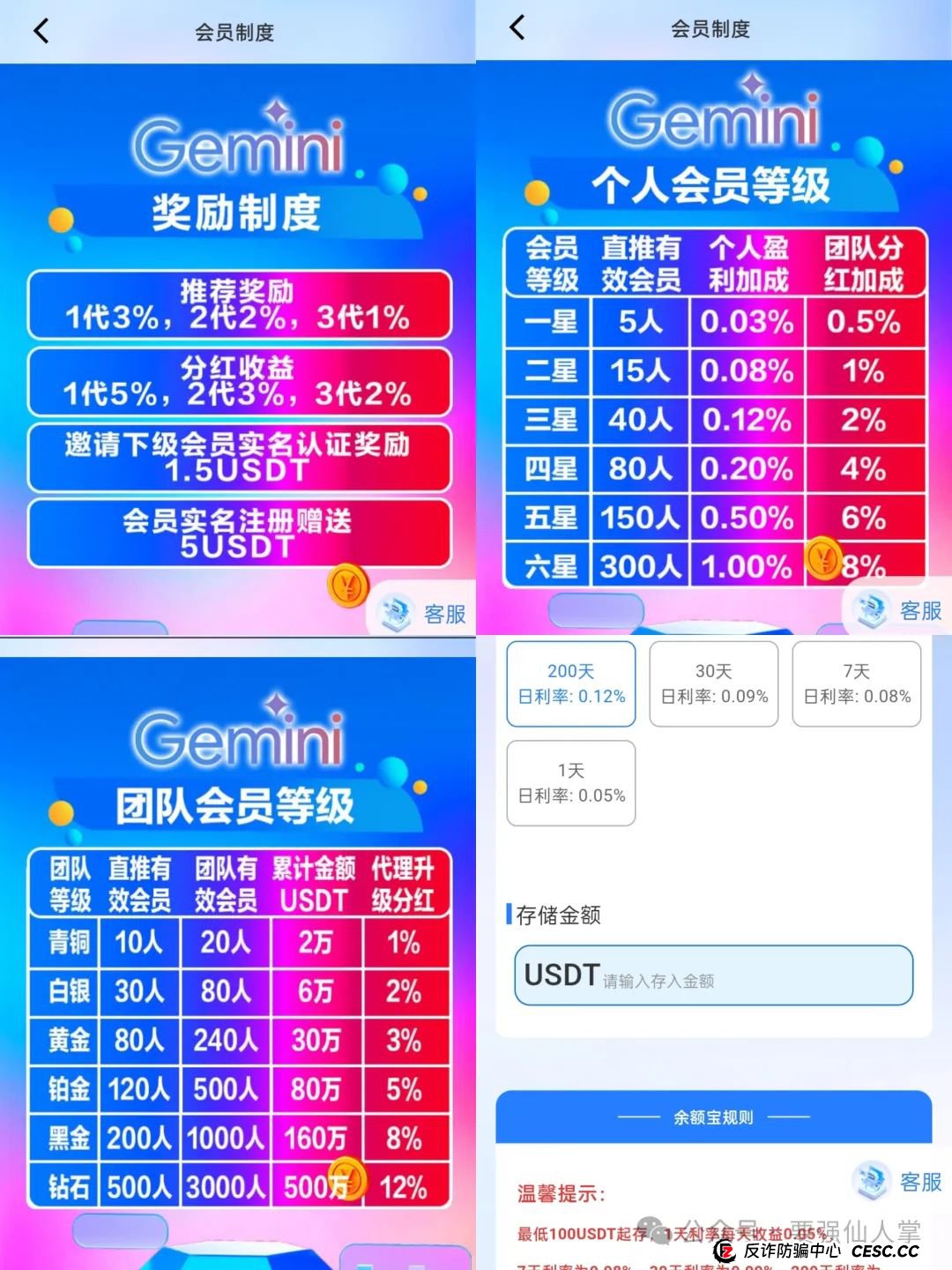 曝光【谷歌Gemini】一个打着AI机器人的资金盘骗局(2) 曝光【谷歌Gemini】一个打着AI机器人的资金盘骗局(2)