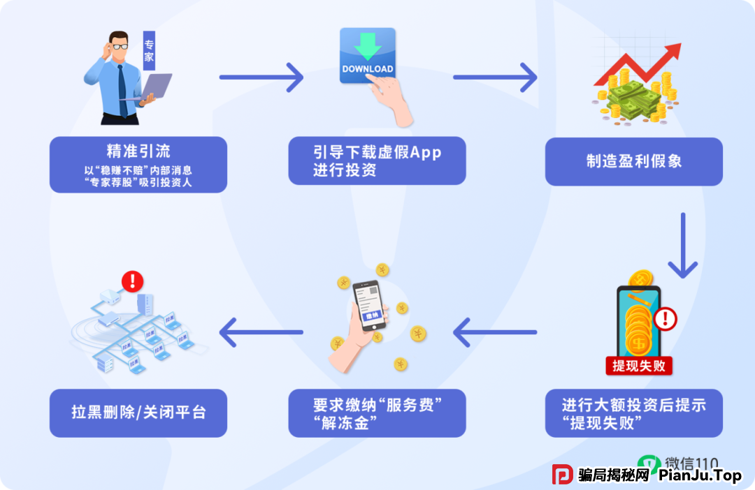 【反诈专题】这3类陌生App链接,点开=危险(4) 【反诈专题】这3类陌生App链接,点开=危险(4)