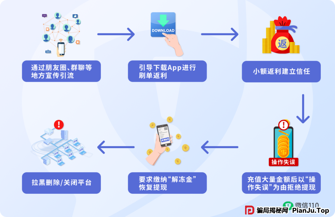 【反诈专题】这3类陌生App链接,点开=危险(3) 【反诈专题】这3类陌生App链接,点开=危险(3)
