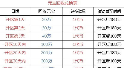 传奇掘金零门槛，六大陆木之幻境高产地图火热上线！(7)