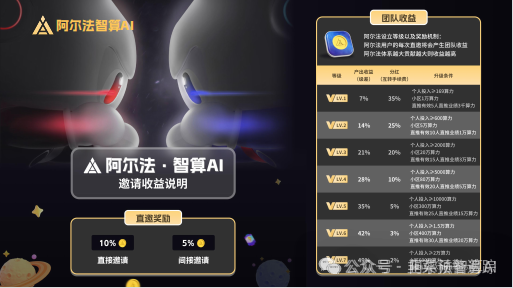 高危预警!赤峰黄金,智联星途,全民算力,富氢星链等资金盘项目即将圈钱跑路,谁玩谁填坑(5) 高危预警!赤峰黄金,智联星途,全民算力,富氢星链等资金盘项目即将圈钱跑路,谁玩谁填坑(5)