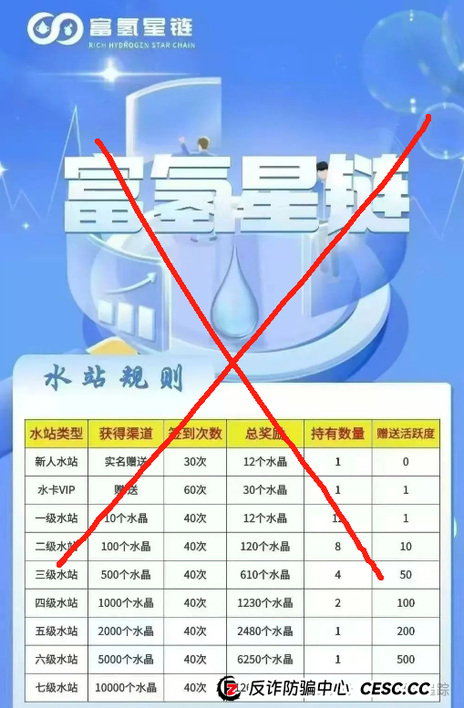 高危预警!赤峰黄金,智联星途,全民算力,富氢星链等资金盘项目即将圈钱跑路,谁玩谁填坑(3) 高危预警!赤峰黄金,智联星途,全民算力,富氢星链等资金盘项目即将圈钱跑路,谁玩谁填坑(3)
