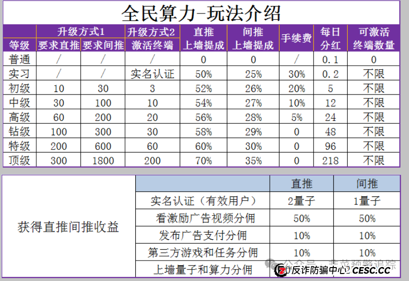 高危预警!赤峰黄金,智联星途,全民算力,富氢星链等资金盘项目即将圈钱跑路,谁玩谁填坑(2) 高危预警!赤峰黄金,智联星途,全民算力,富氢星链等资金盘项目即将圈钱跑路,谁玩谁填坑(2)
