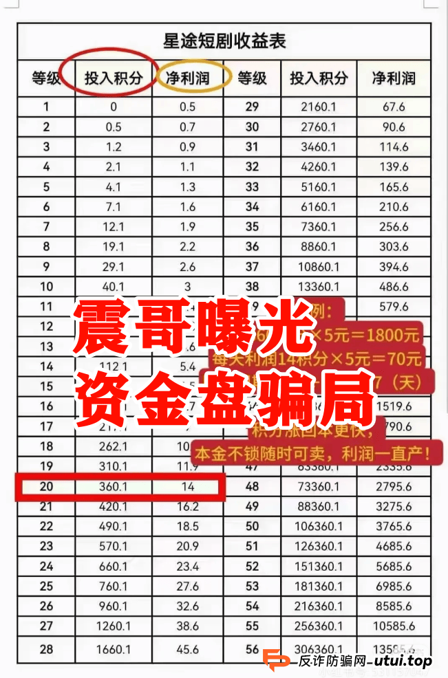 【智链星途】资金盘崩盘预警!操盘手无双圈钱几亿,抓紧撤离! (3) 【智链星途】资金盘崩盘预警!操盘手无双圈钱几亿,抓紧撤离! (3)