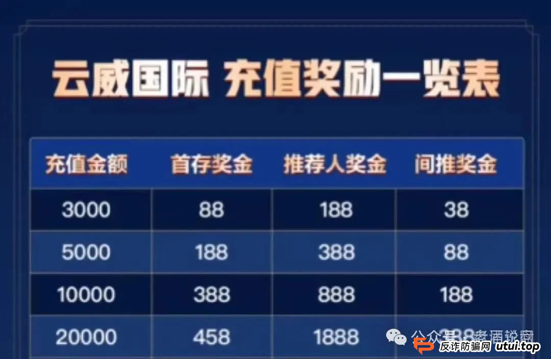 【云威国际】彩票资金盘骗局曝光, “新币时代”同一诈骗团伙,即将崩盘跑路