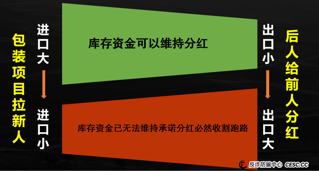 曝光LDK(LightHouse)灯塔伪区块链诈骗资金盘!已经开始收割用户,典型国人项目进入最后收割阶段!