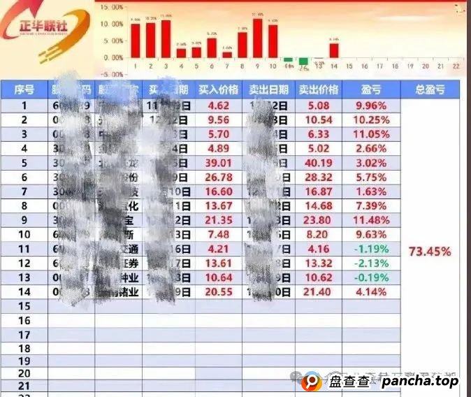 5月27日:最新资金盘项目骗局曝光,正华联社(银石汇鑫),保诚码险,拳头科技...随时可能卷钱跑路!