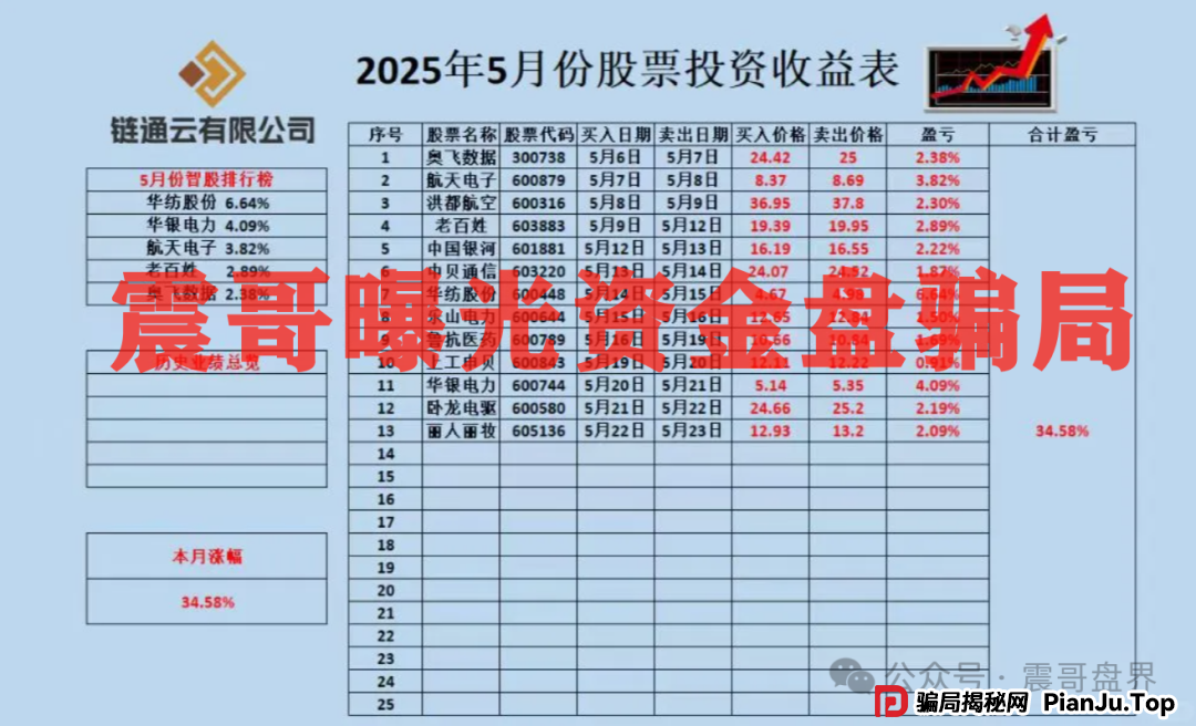 云誉证券(链通云)资金盘预警:震哥带你扒皮元大资本的新韭菜盘(2) 云誉证券(链通云)资金盘预警:震哥带你扒皮元大资本的新韭菜盘(2)