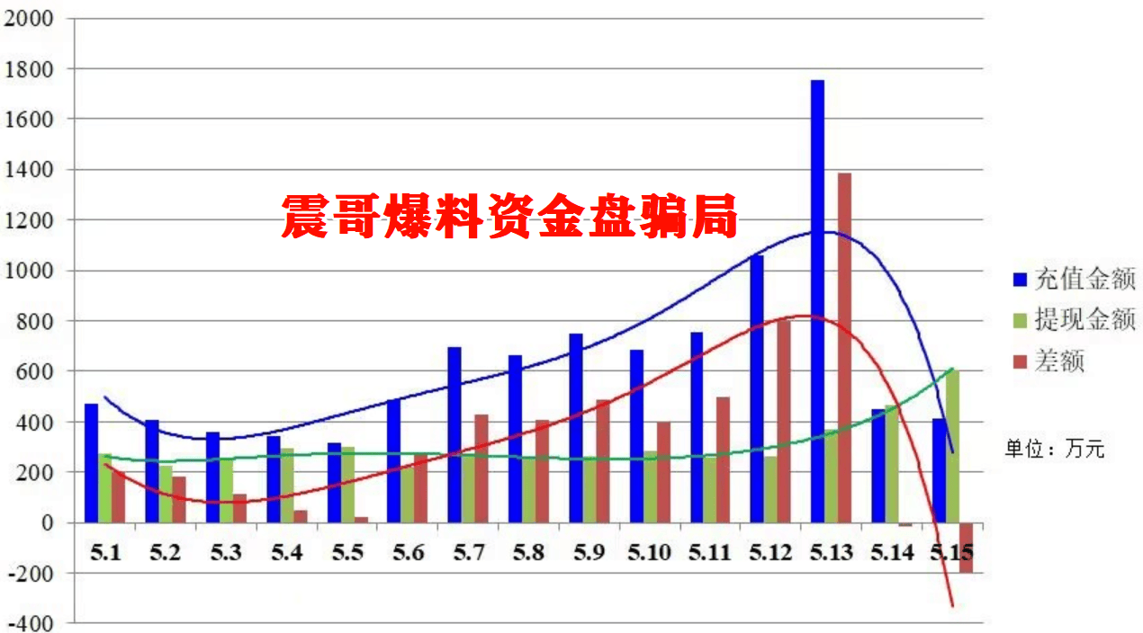 【香港维尔利】资金盘崩盘倒计时!提现潮血洗资金池,准备跑路! (2) 【香港维尔利】资金盘崩盘倒计时!提现潮血洗资金池,准备跑路! (2)