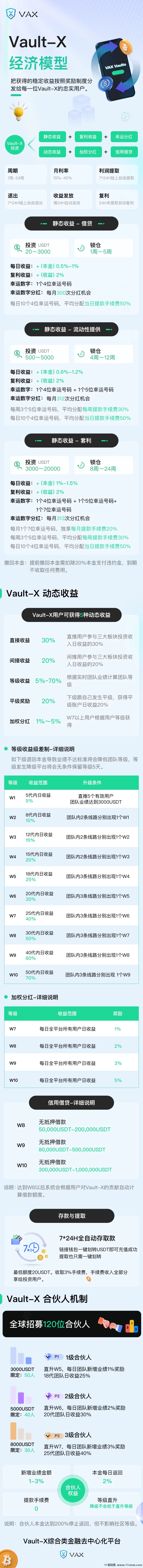 VAX上线在即！去中心化金融新势力，首批团队招募中！(1)