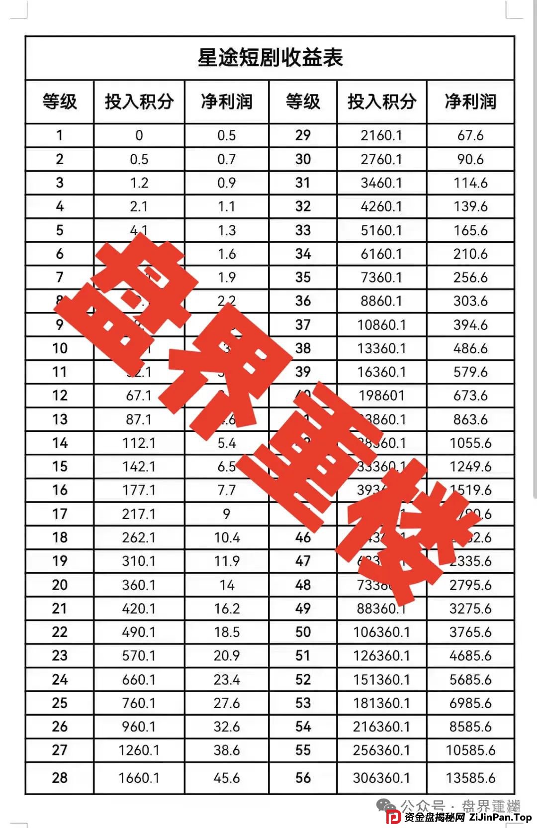 曝光【智链星途】的资金盘骗局,采用爬墙模式,开盘5个月左右之前一直不温不火,中间清退了几波人!(4) 曝光【智链星途】的资金盘骗局,采用爬墙模式,开盘5个月左右之前一直不温不火,中间清退了几波人!(4)