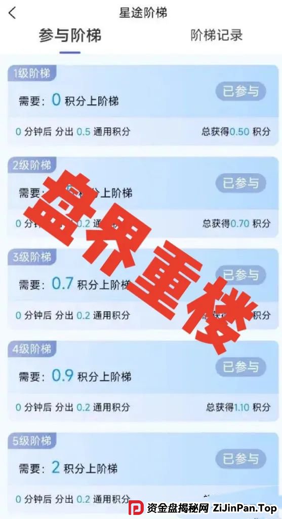 曝光【智链星途】的资金盘骗局,采用爬墙模式,开盘5个月左右之前一直不温不火,中间清退了几波人!(6) 曝光【智链星途】的资金盘骗局,采用爬墙模式,开盘5个月左右之前一直不温不火,中间清退了几波人!(6)