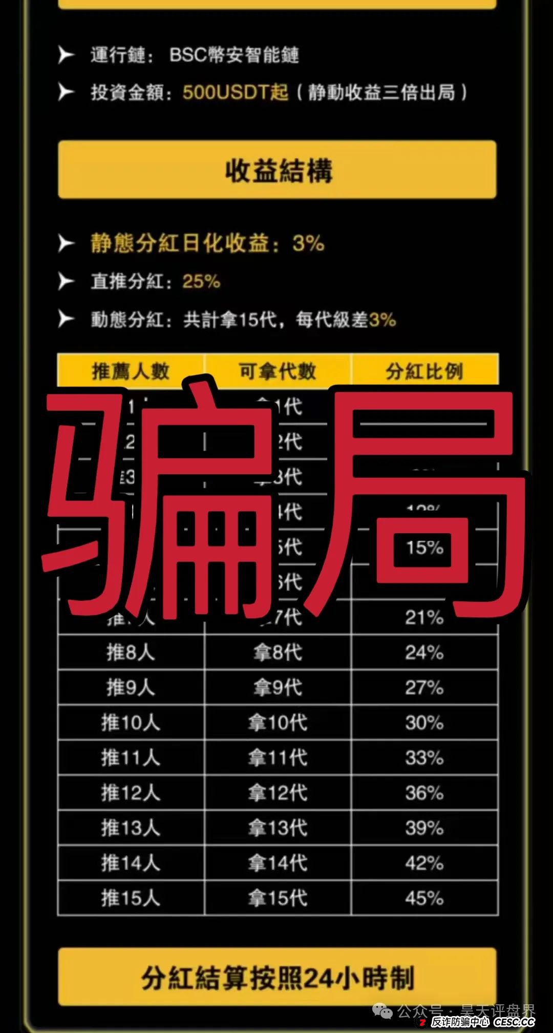 VEGAS基金会(维加斯)分红类资金盘骗局,高度预警,即将崩盘跑路!(2) VEGAS基金会(维加斯)分红类资金盘骗局,高度预警,即将崩盘跑路!(2)