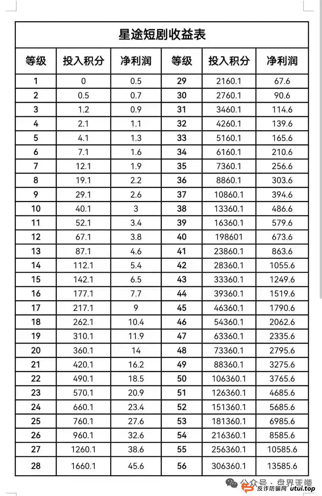 【智链星途】天帝带你扒皮这个即将跑路的资金盘骗局!(2) 【智链星途】天帝带你扒皮这个即将跑路的资金盘骗局!(2)