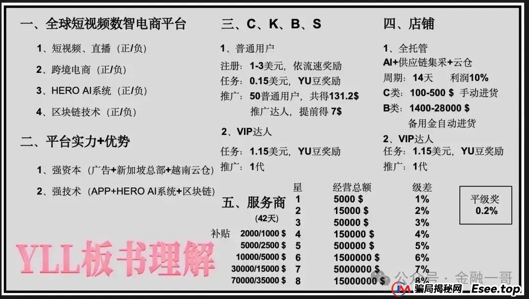 曝光:“优哩哩”——一个精心伪装的资金盘骗局,即将崩盘,投资者面临血本无归!(2) 曝光:“优哩哩”——一个精心伪装的资金盘骗局,即将崩盘,投资者面临血本无归!(2)