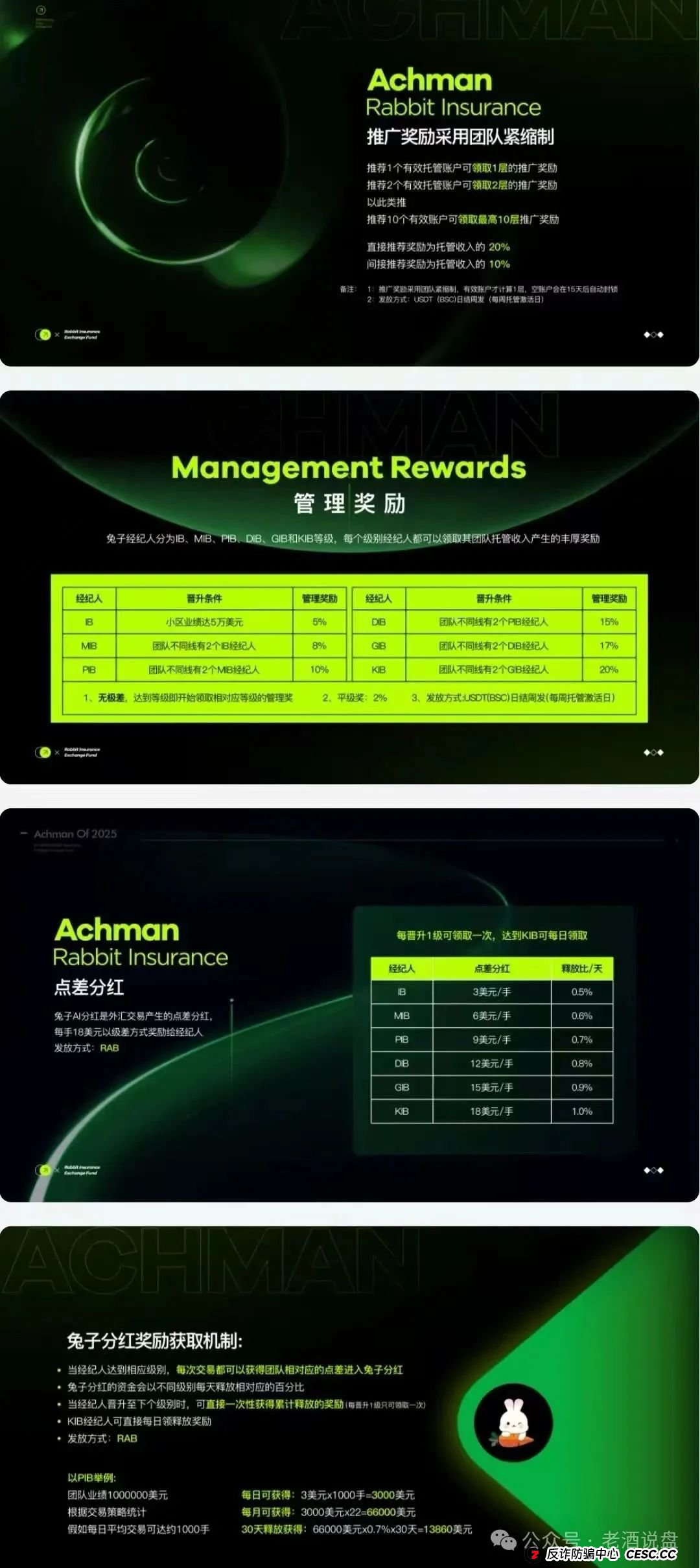 警惕！兔子外汇保险基金，以量化交易为饵的资金盘，崩盘在即！(3)