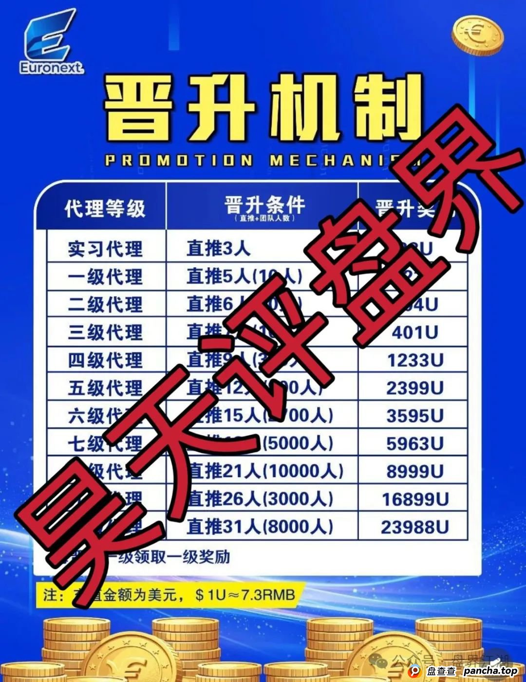 euronext(泛欧交易所)跟单资金盘骗局,高度预警,即将崩盘跑路!(3) euronext(泛欧交易所)跟单资金盘骗局,高度预警,即将崩盘跑路!(3)
