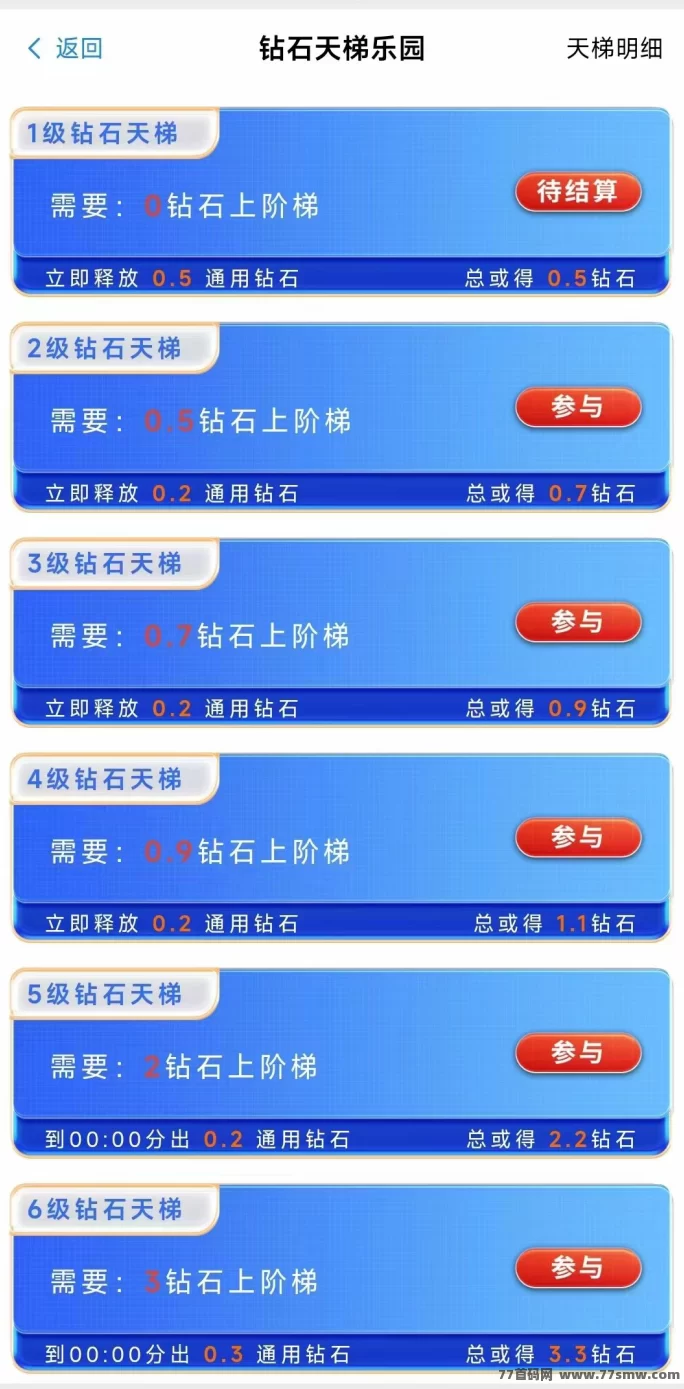 钻石乐园玩法曝光！星涂上墙，人人可操作月赚百元！(3)