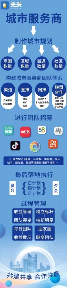 夹米APP用户增长计划，全力打造多元价值生态！(4)