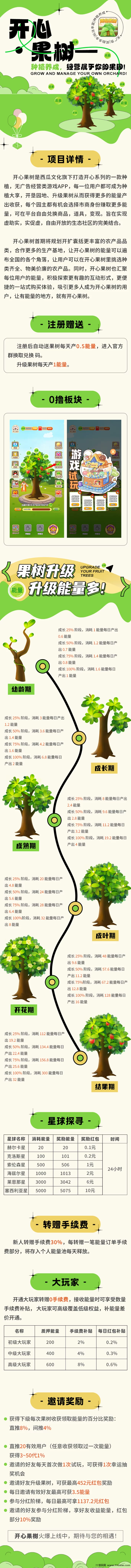 开心果树首码预热开启！褂机种树日赚20+，邀友抽礼领荭包多重奖励不断！(2)